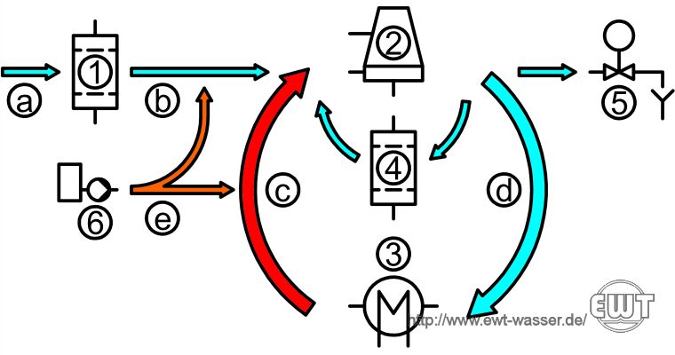 flow diagram of an open circuit cooling system