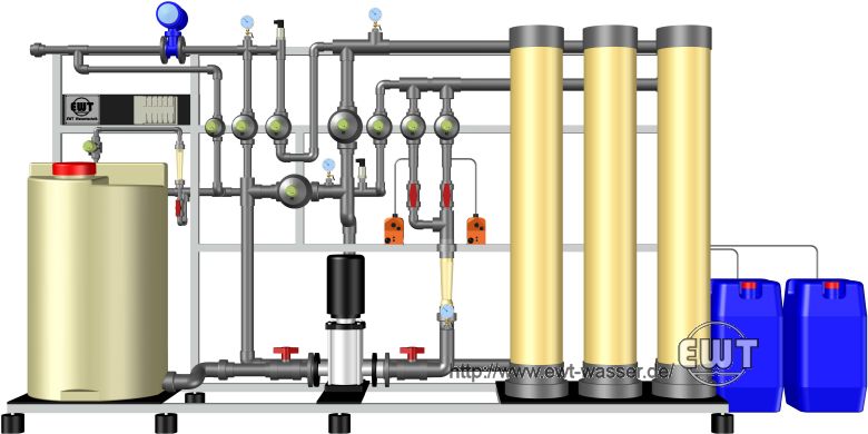 design example ultrafiltration
